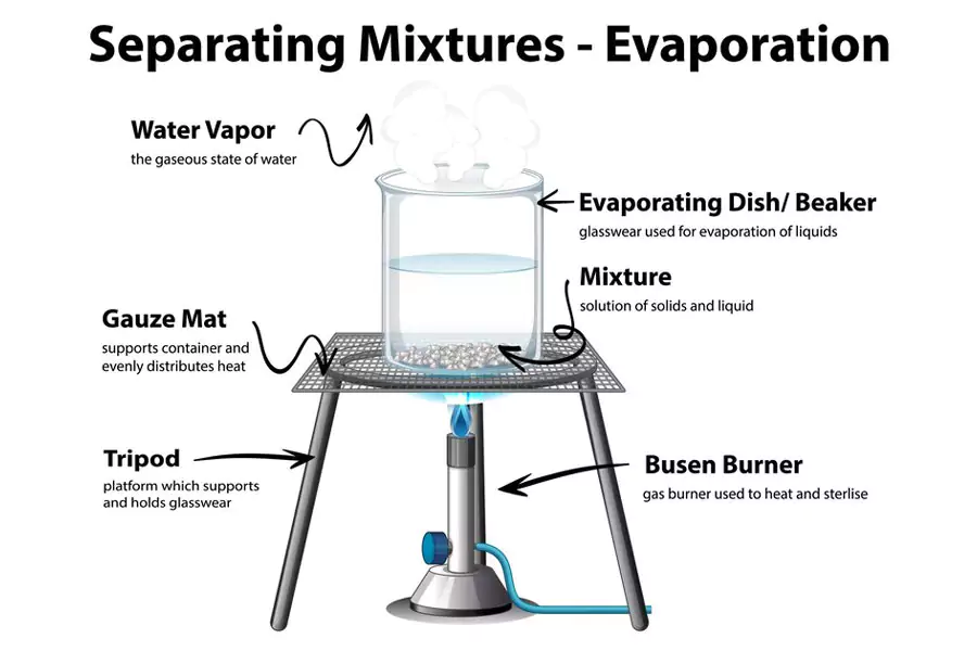 Water Treatment System