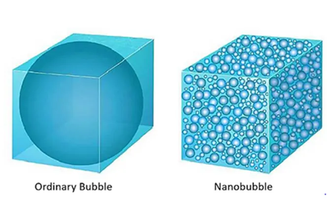 Nano Bubble Technology